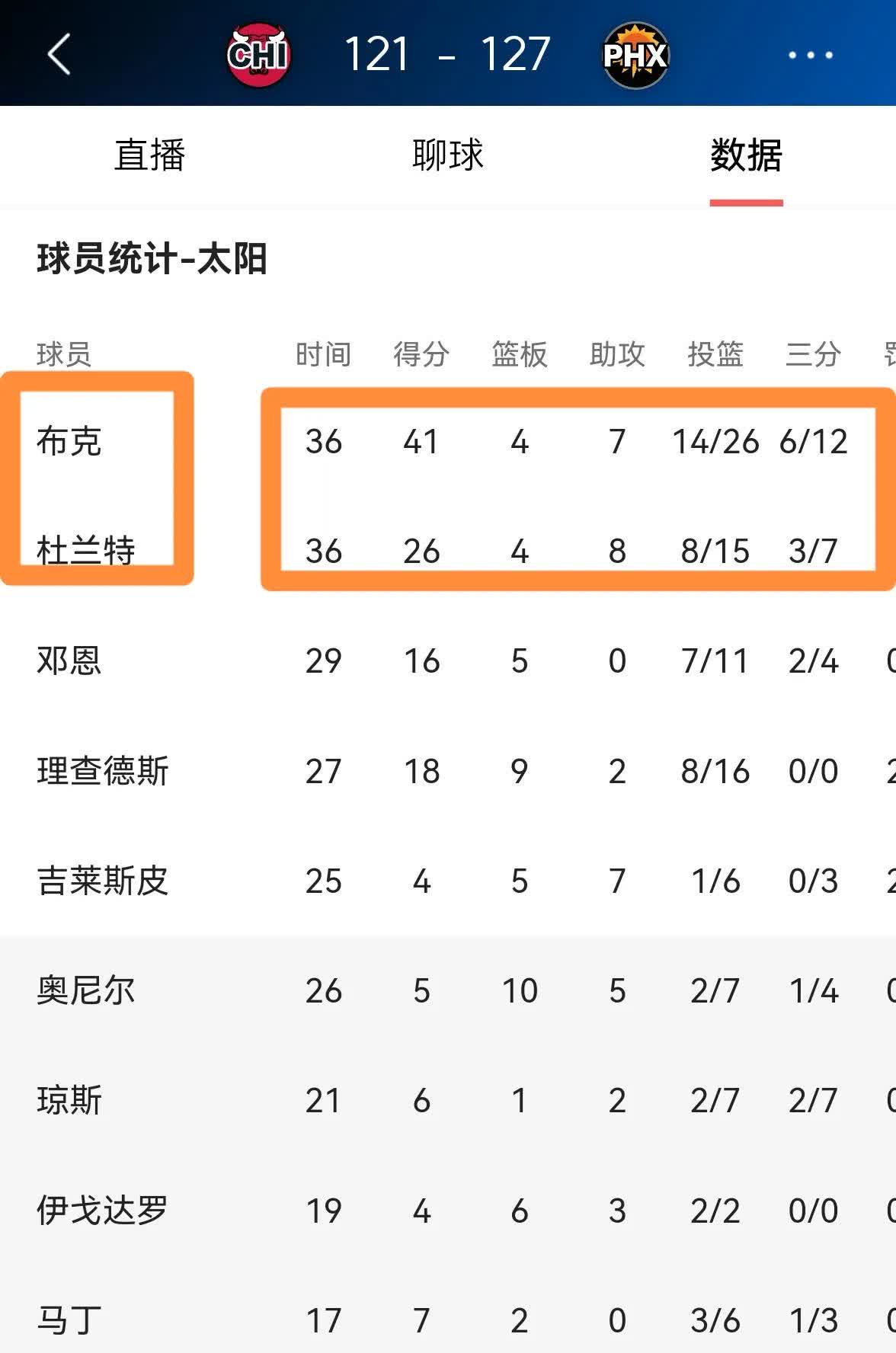 关于太阳关键时刻失误不断，球队憾负对手，今天注册你的经济处理.的信息-九游中心